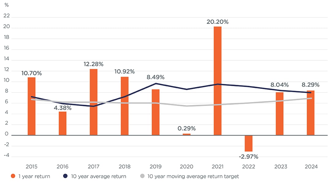 Comparison between return target and return Comparison between return target and return